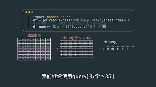 pandas小课堂-48使用query()以链式风格筛选数据