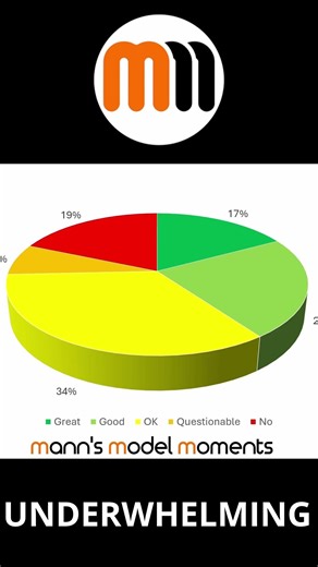 The Italeri 2026 Range Feels Underwhelming