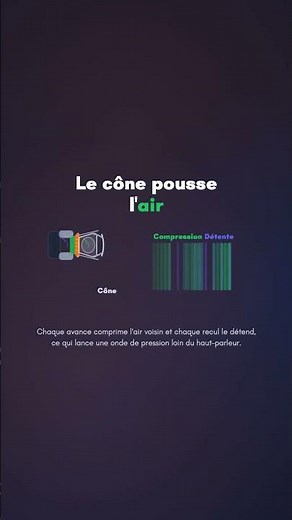 Comment fonctionne un haut-parleur ? | WhyDaily