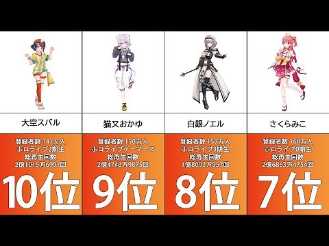 【ホロライブ】人気ランキング