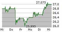 Amundi STOXX Europe 600 Banks UCITS ETF Acc: Net Asset Value(s)
