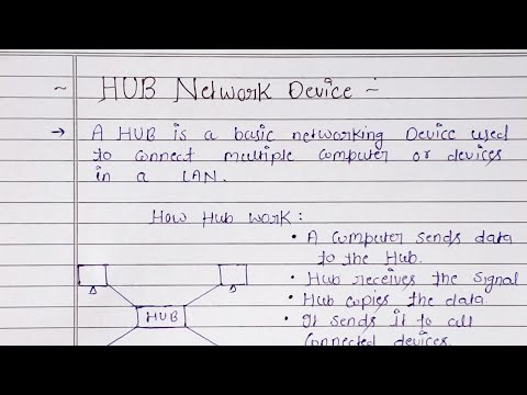 HUB Network Device Explained | What is HUB & How It Works | Computer Networks