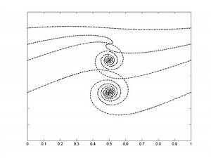 Vortex sheet - Alchetron, The Free Social Encyclopedia