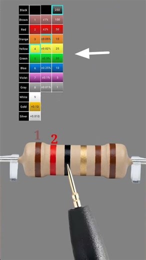 12 ohm resistor color code / 6 band/ #shortvideo