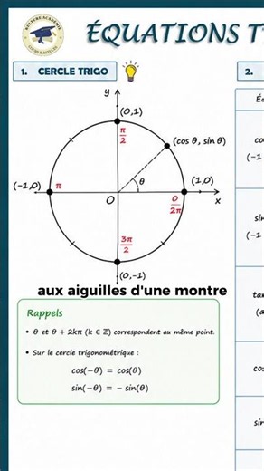 Trigonometric equations