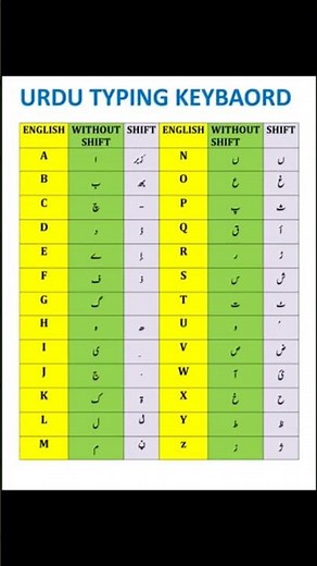 How to type in Urdu in ms word | ms word ms urdu font me typing kaise kren#msword #typing #urdu