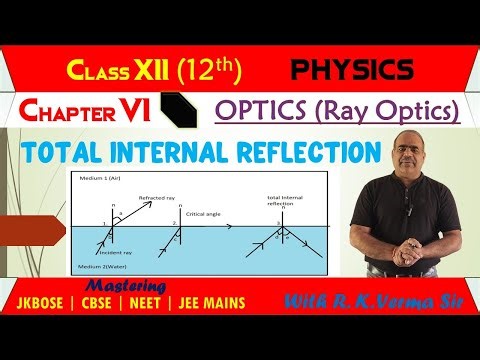Class 12 Physics | Total Internal Reflection Explained | Ray Optics | Derivation | by R.K. Verma Sir