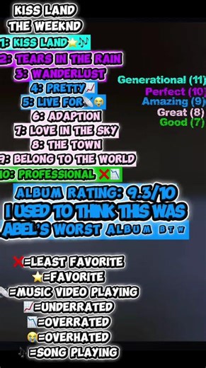 Kiss Land by The Weeknd review