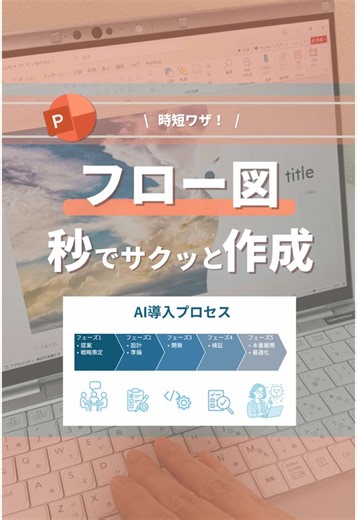 @riku_powerpoint 👈他のパワポ時短作成術はこちら あとで見返したい場合は「保存」がオススメ！👀 感想や質問は「コメント」までお願いします 文字でも解説！👇 ＝＝＝＝＝＝＝＝＝ ■秒で作れるフロー図 ①挿入タブ>テキストボックスを挿入 ②テキストボックスにフロー図にしたい内容を入力 ③Tabキーで階層を作る ④テキストを全選択する ⑤右クリック>Smartartに変換をクリック ⑥手順タブの中の開始点強調型プロセスをクリック ⑦大きさを整えたらフロー図の完成！ 見栄えUPしたい場合は… ⑧Smartartタブ>色の変更で好きな配色を選択 ⑨タイトルやアイコンを追加 - - - - - - - - はじめまして、りくです このアカウントでは 残業続き、鬱やった私が限界を乗り越え