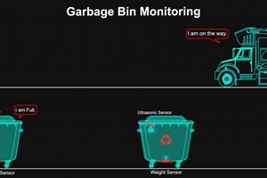 SmartWaste: Serverless IoT Waste Monitoring System