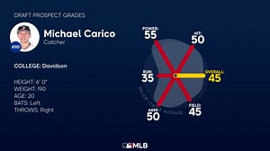 Michael Carico 2023 Draft Grades