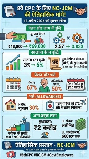 8th Pay Commission के लिए NC-JCM की मांगे #8thpaycommission #8thcpc #ncjcm #trending #cpc