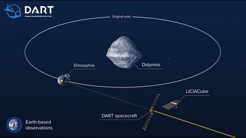 Watch NASA's DART spacecraft slam into a 'moonlet' in amazing visualizations