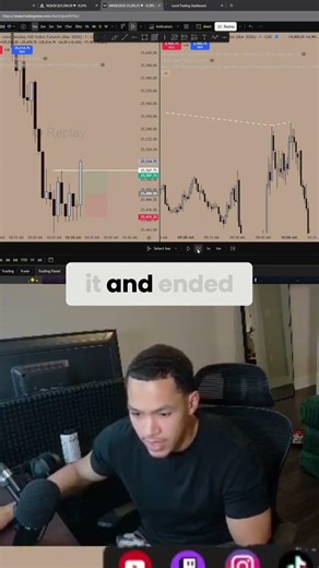 Trader's Execution Strategy: Entry, Exit, and Trailing Stops #shorts