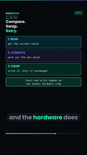The Lock-Free Trick Two Threads Use To Race