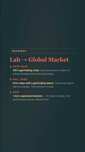 Huawei's THEORY T — Tau Scaling Law Challenges Moore's Law | Chip Industry Impact 2026