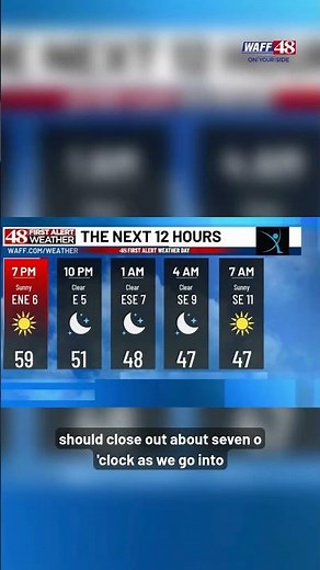 Saturday Evening Weather with 48 First Alert Forecaster Jayda Russell