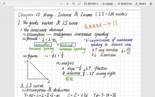 10.1. IS-LM Model IS-LM模型 宏观经济学 多恩布什