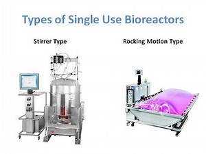 Single Use bioreactor - Advantages and Applications