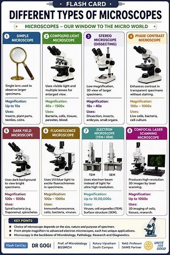 MICROSCOPE #education #biology #science