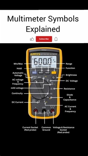 Multimeter Symbols Explained