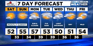 FOX 12 FORECAST