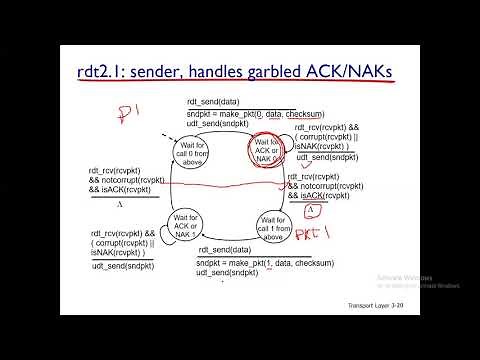 Lecture 16: Principles of Reliable Data Transfer | rdt 2.1 & rdt 2.2