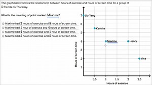 Lire et interpréter des points dans un graphique