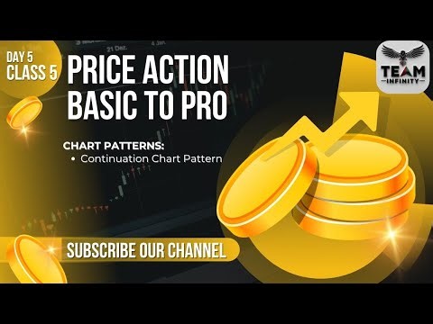 Ti BATCH-32 CLASS 5 HOW TO INDENTIFY CONTINUATION CHART PATTERNS BY TEAM INFINITY