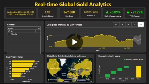 #powerbi #dataengineering #etl #python #datapipeline #sqlite #dataanalytics #performanceoptimization #iti | Merna Hany | 27 comments