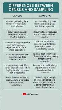 Difference between Census and Sampling #census #sampling #censusvssampling