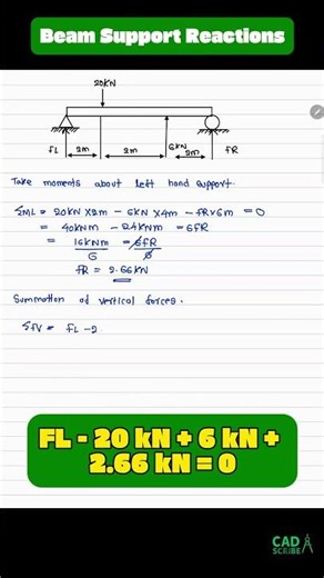 How to Find Beam Support Reactions (Mixed Forces Example) #shorts
