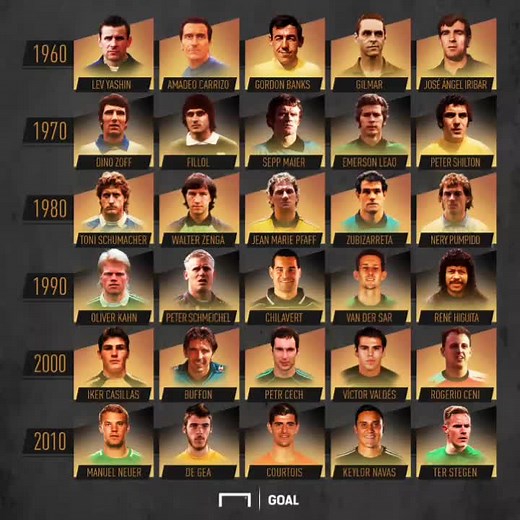 Lev Yashin - Legendary Russian Goalkeeper and his Unforgettable Saves