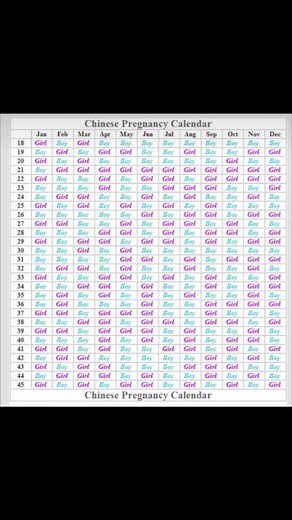 Chinese Pregnancy Calendar for Your Pregnancy Journey!