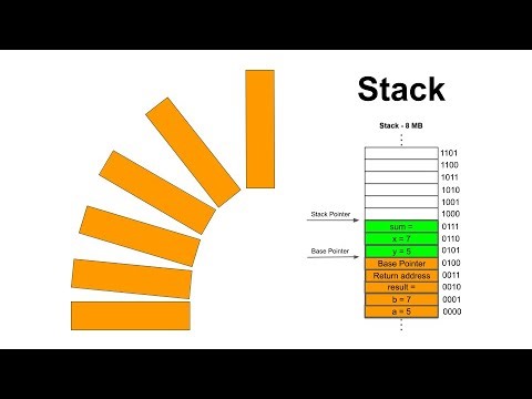 Stack Nədir və Niyə Əksər Programlaşdırma Dili Local Dəyişənlər üçün Bu Məntiqdən İstifadə Edir?