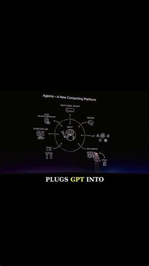 OpenClaw Revolutionizes AI with GPT on Telegram & WhatsApp