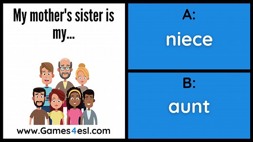 Family Members Game – Fun Quiz Activity For Learning Family Vocabulary | Games4esl