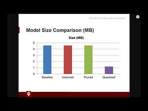 Title:📌 MNIST Digit Recognition: From Training to Lightweight Deployment