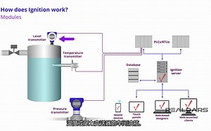 Introduction to Ignition SCADA