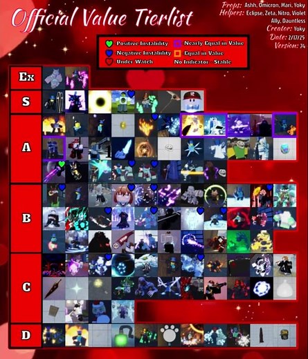 SAKURA STAND OKARUN UPDATE NEWEST TIERLIST