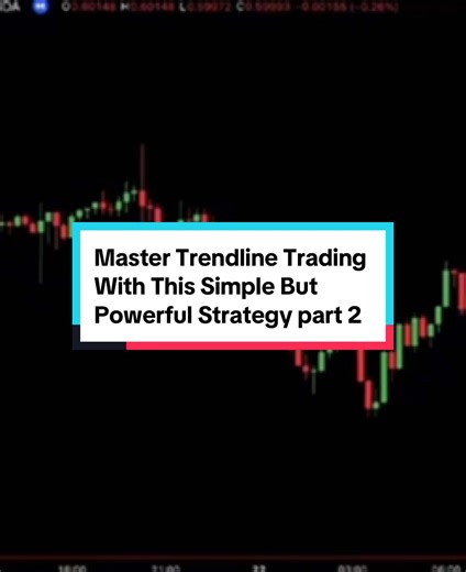 Master Trendline Trading Strategy: Part 2