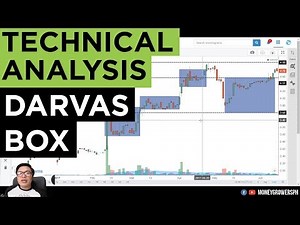 Darvas Box: How to Plot and Apply [Easy Method]