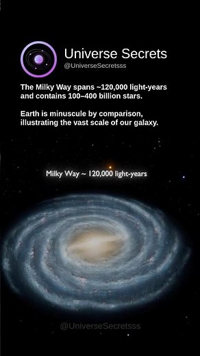 Earth vs the Milky Way: Understanding the Scale of Our Galaxy