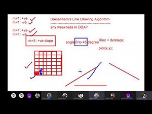 Bresenham's Line Drawing Algorithm