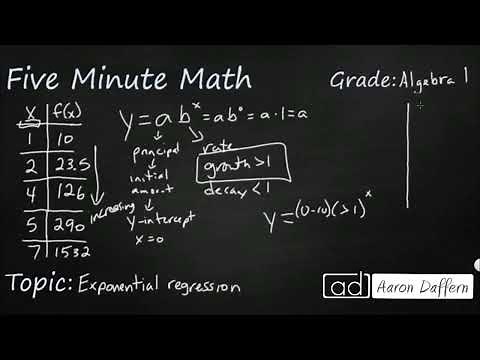 Algebra 1 Exponential Regression