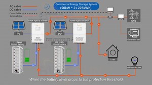 10K views · 99 reactions | 50 kW ESS Parallel Expansion: Building a...
