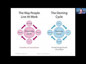 Deming Cycle vs Dooming Cycle