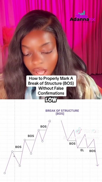 Identify Break of Structure (BOS) in Forex Trading