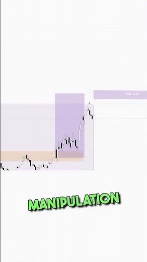 How the Market Tricks You Before the Big Move