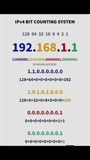 IPV4 BIT COUNTING SYSTEM!!!✨✨